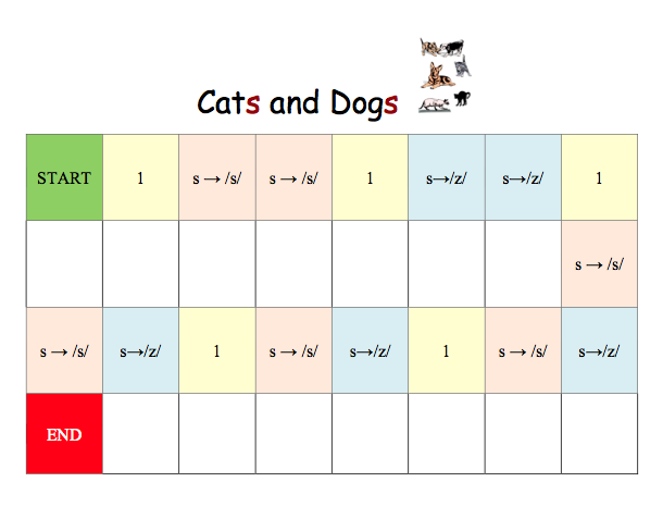 cats and dogs board
